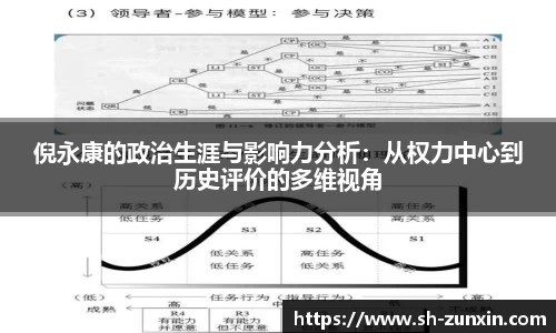 倪永康的政治生涯与影响力分析：从权力中心到历史评价的多维视角